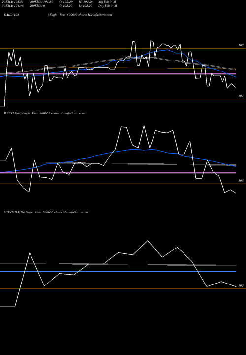 Trend of 723gs2039 800655 TrendLines 723GS2039 800655 share BSE Stock Exchange 