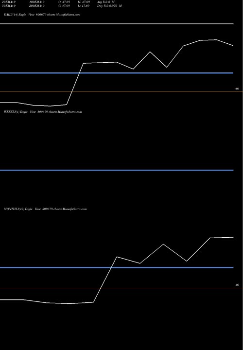 Trend of Gs22apr36c 800679 TrendLines GS22APR36C 800679 share BSE Stock Exchange 