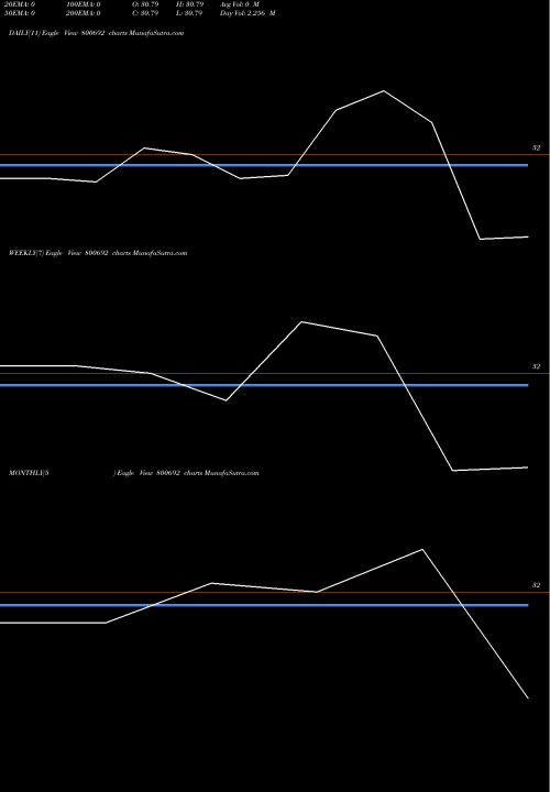 Trend of Gs22oct41 800692 TrendLines GS22OCT41 800692 share BSE Stock Exchange 