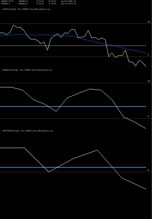 Trend of 709goi74 800807 TrendLines 709GOI74 800807 share BSE Stock Exchange 