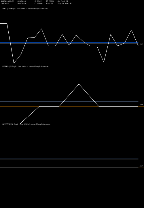 Trend of 743goi2076 800815 TrendLines 743GOI2076 800815 share BSE Stock Exchange 