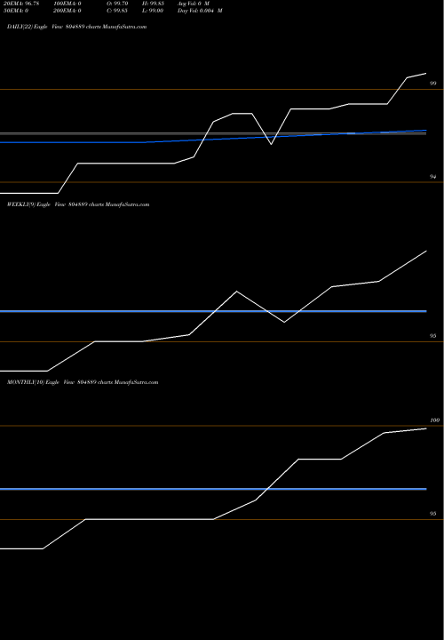 Trend of 364d130325 804889 TrendLines 364D130325 804889 share BSE Stock Exchange 