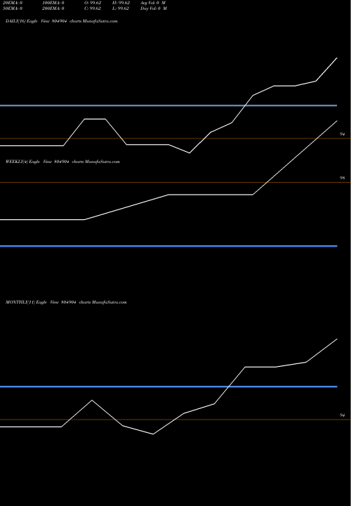 Trend of 364d180425 804904 TrendLines 364D180425 804904 share BSE Stock Exchange 
