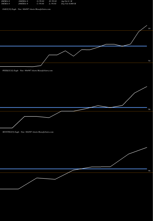 Trend of 364d240425 804907 TrendLines 364D240425 804907 share BSE Stock Exchange 