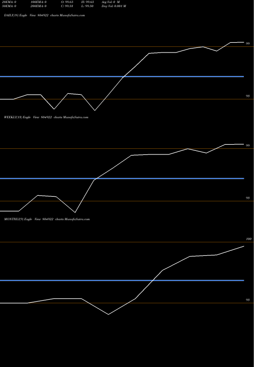 Trend of 364tb29525 804922 TrendLines 364TB29525 804922 share BSE Stock Exchange 