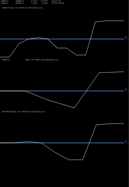 Trend of 364tb03725 804937 TrendLines 364TB03725 804937 share BSE Stock Exchange 