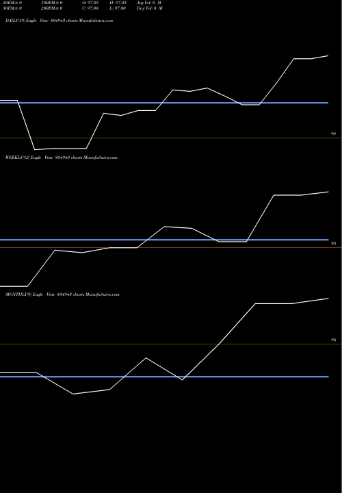 Trend of 364tb18725 804943 TrendLines 364TB18725 804943 share BSE Stock Exchange 