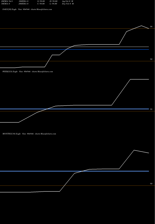 Trend of 364tb24725 804946 TrendLines 364TB24725 804946 share BSE Stock Exchange 