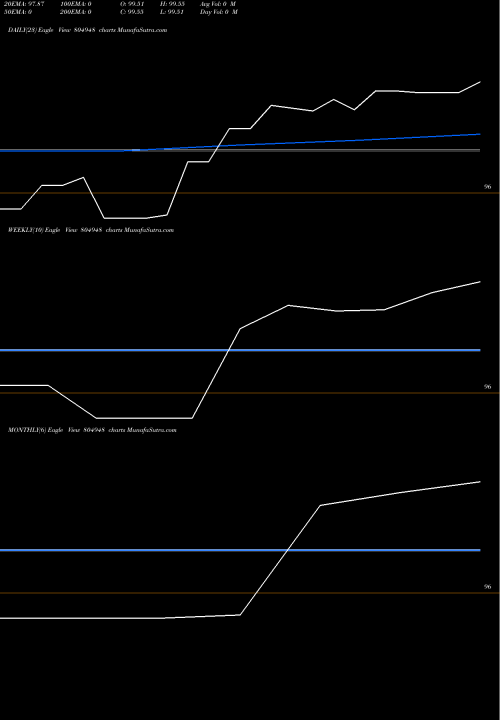 Trend of 182tb300125 804948 TrendLines 182TB300125 804948 share BSE Stock Exchange 