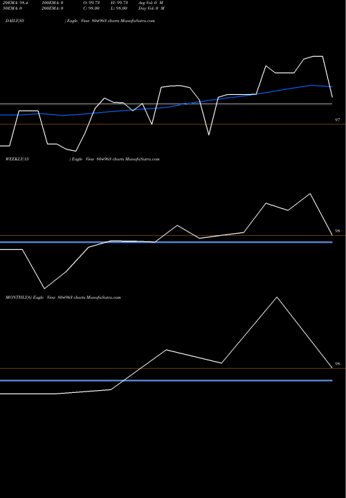 Trend of 182tb06325 804963 TrendLines 182TB06325 804963 share BSE Stock Exchange 
