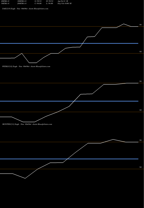Trend of 364tb04925 804964 TrendLines 364TB04925 804964 share BSE Stock Exchange 