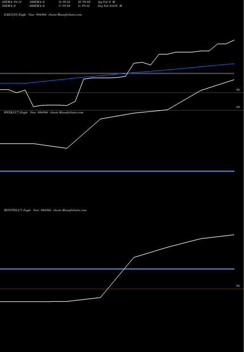 Trend of 182tb13325 804966 TrendLines 182TB13325 804966 share BSE Stock Exchange 