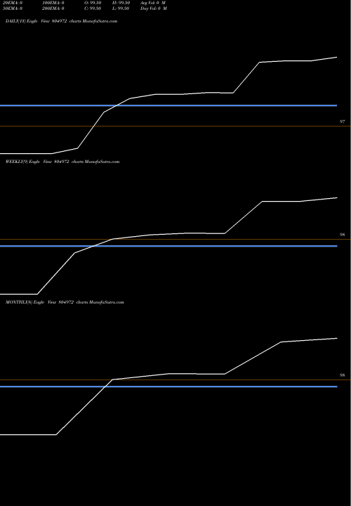 Trend of 182tb100425 804972 TrendLines 182TB100425 804972 share BSE Stock Exchange 
