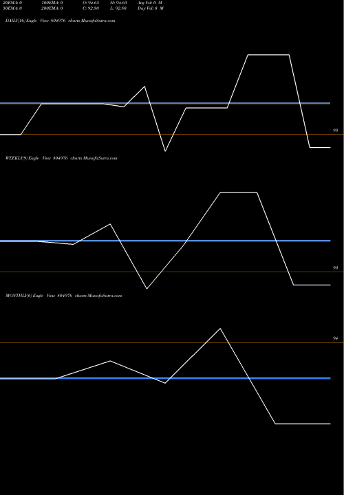 Trend of 364tb161025 804976 TrendLines 364TB161025 804976 share BSE Stock Exchange 
