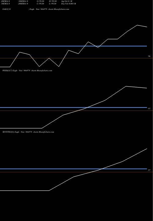Trend of 182tb240425 804978 TrendLines 182TB240425 804978 share BSE Stock Exchange 