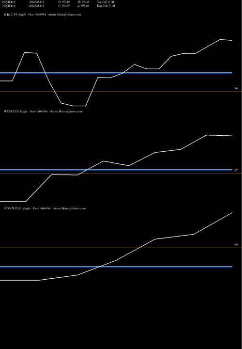 Trend of 182tb080525 804984 TrendLines 182TB080525 804984 share BSE Stock Exchange 