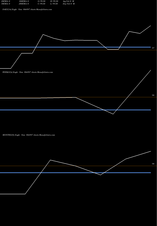 Trend of 182tb150525 804987 TrendLines 182TB150525 804987 share BSE Stock Exchange 