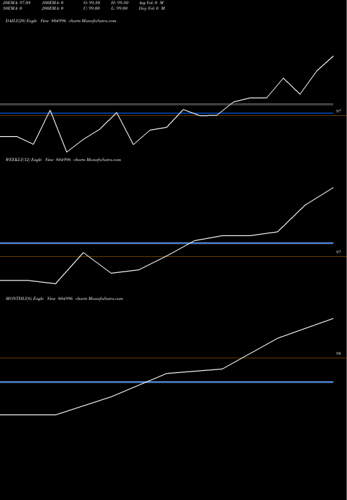 Trend of 182tb50625 804996 TrendLines 182TB50625 804996 share BSE Stock Exchange 