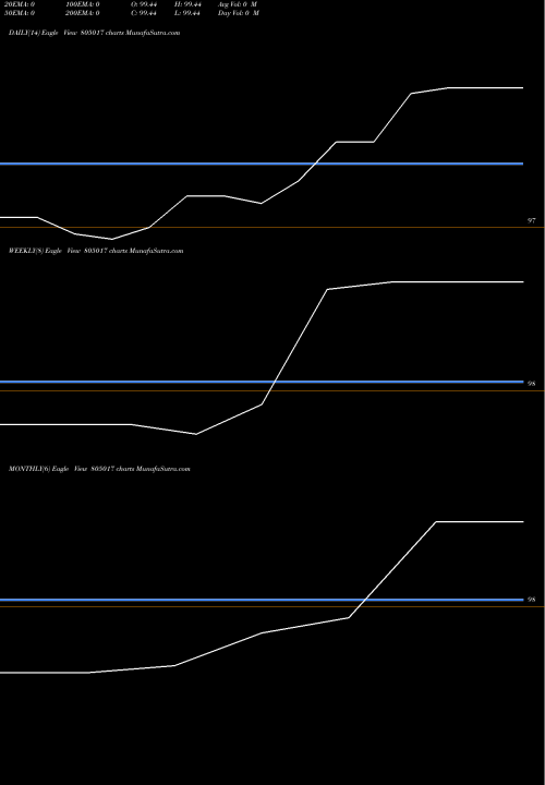 Trend of 182tb24725 805017 TrendLines 182TB24725 805017 share BSE Stock Exchange 
