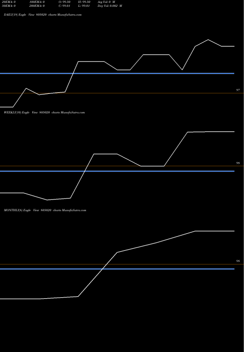 Trend of 182tb31725 805020 TrendLines 182TB31725 805020 share BSE Stock Exchange 