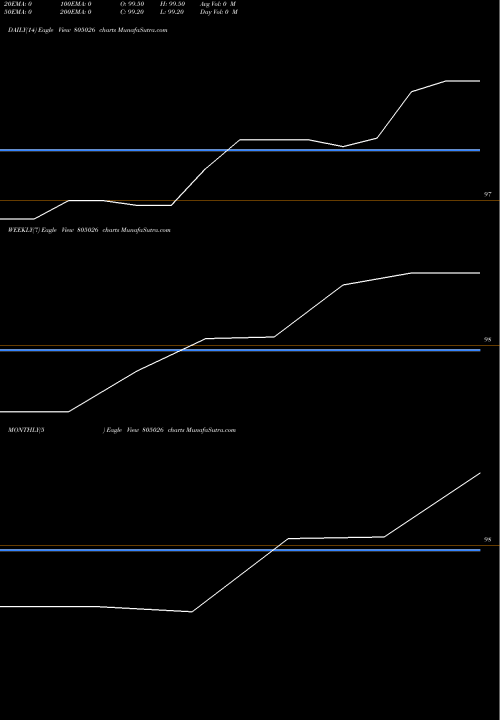 Trend of 182tb14825 805026 TrendLines 182TB14825 805026 share BSE Stock Exchange 