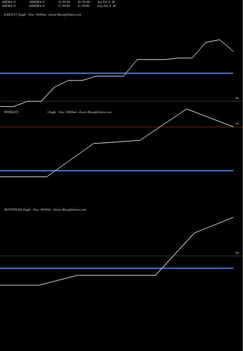 Trend of 182tb25925 805044 TrendLines 182TB25925 805044 share BSE Stock Exchange 