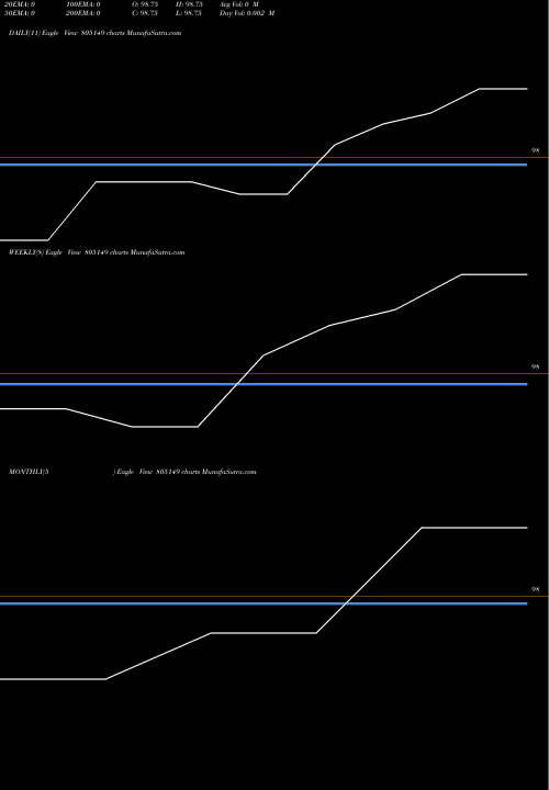 Trend of 182tb28526 805149 TrendLines 182TB28526 805149 share BSE Stock Exchange 