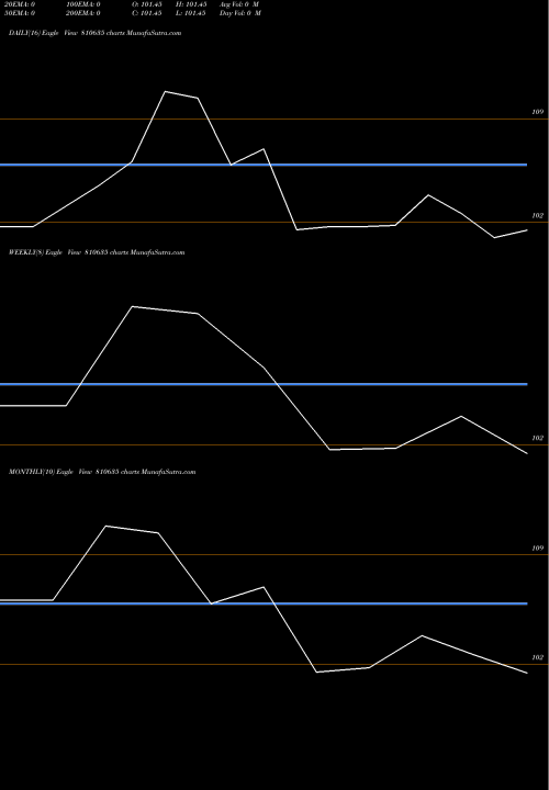 Trend of 76mhsdl30 810635 TrendLines 76MHSDL30 810635 share BSE Stock Exchange 