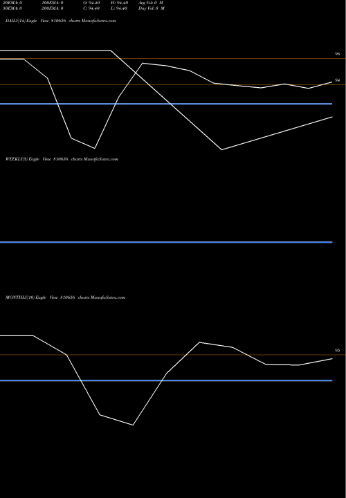 Trend of 633tnsdl30 810656 TrendLines 633TNSDL30 810656 share BSE Stock Exchange 