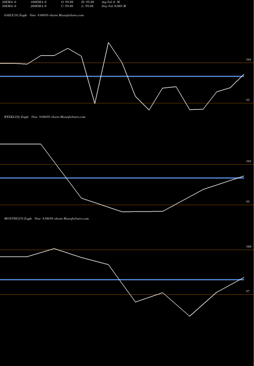 Trend of 695rjsdl31 810695 TrendLines 695RJSDL31 810695 share BSE Stock Exchange 