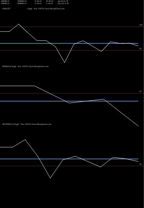 Trend of 678rajsdl31 810721 TrendLines 678RAJSDL31 810721 share BSE Stock Exchange 