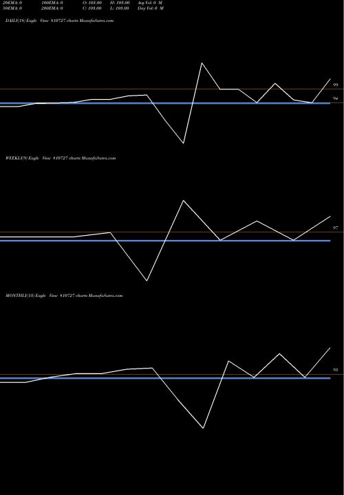 Trend of 696tamsdl56 810727 TrendLines 696TAMSDL56 810727 share BSE Stock Exchange 