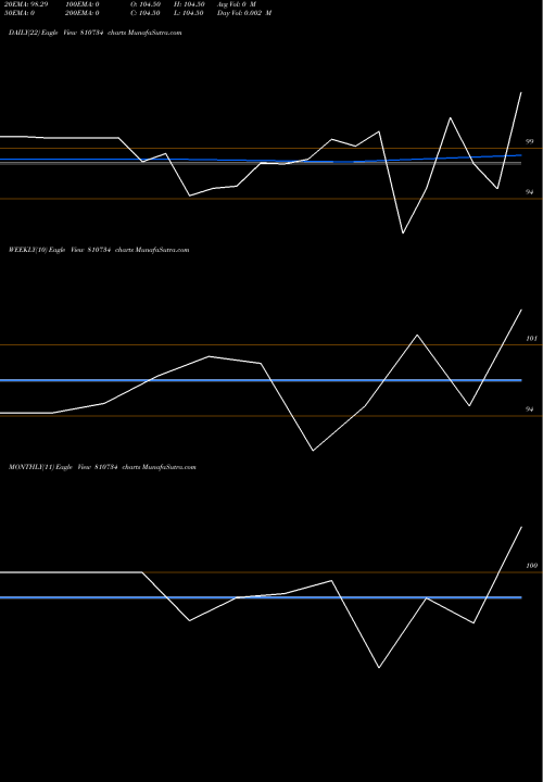 Trend of 672gujsdl30 810734 TrendLines 672GUJSDL30 810734 share BSE Stock Exchange 
