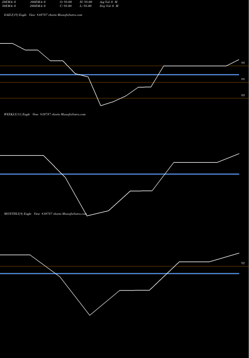 Trend of 663tmlsdl55 810737 TrendLines 663TMLSDL55 810737 share BSE Stock Exchange 
