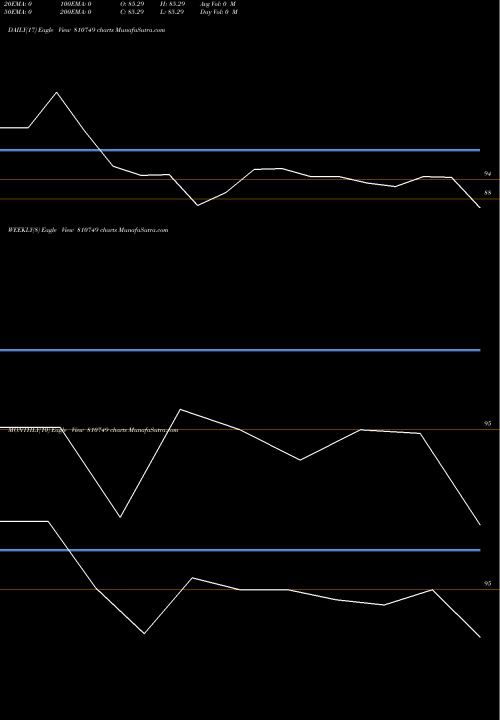 Trend of 715apsdl37 810749 TrendLines 715APSDL37 810749 share BSE Stock Exchange 