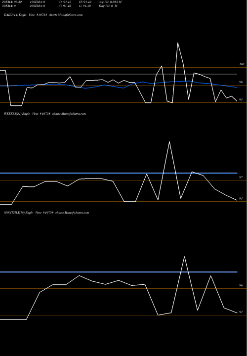 Trend of 710mahsdl36 810758 TrendLines 710MAHSDL36 810758 share BSE Stock Exchange 