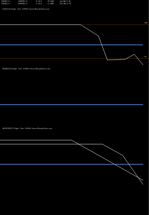 Trend of 683tamsdl31 810801 TrendLines 683TAMSDL31 810801 share BSE Stock Exchange 
