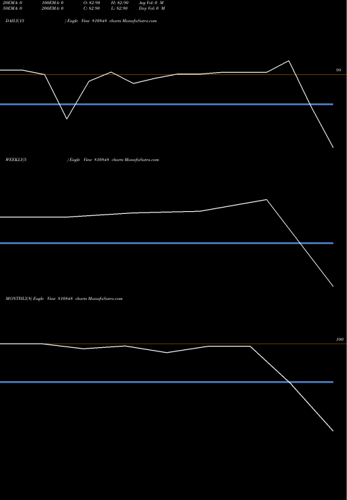 Trend of 772mahsdl34 810848 TrendLines 772MAHSDL34 810848 share BSE Stock Exchange 