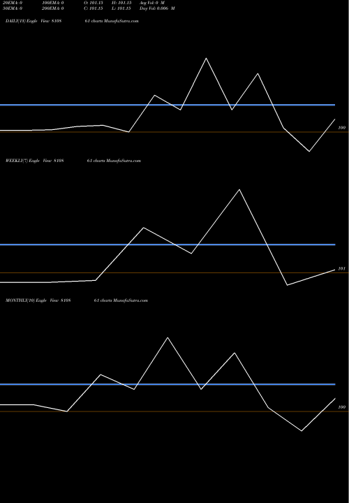 Trend of 782gjsdl32 810861 TrendLines 782GJSDL32 810861 share BSE Stock Exchange 