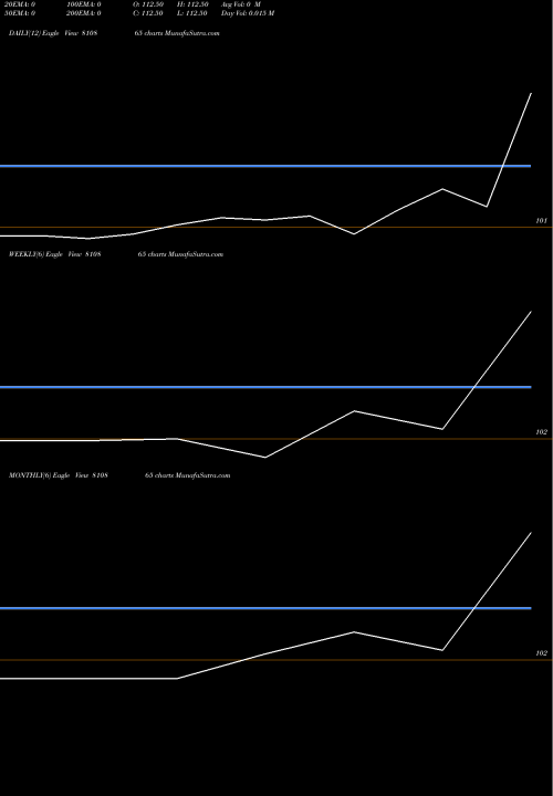 Trend of 78gujsdl32 810865 TrendLines 78GUJSDL32 810865 share BSE Stock Exchange 