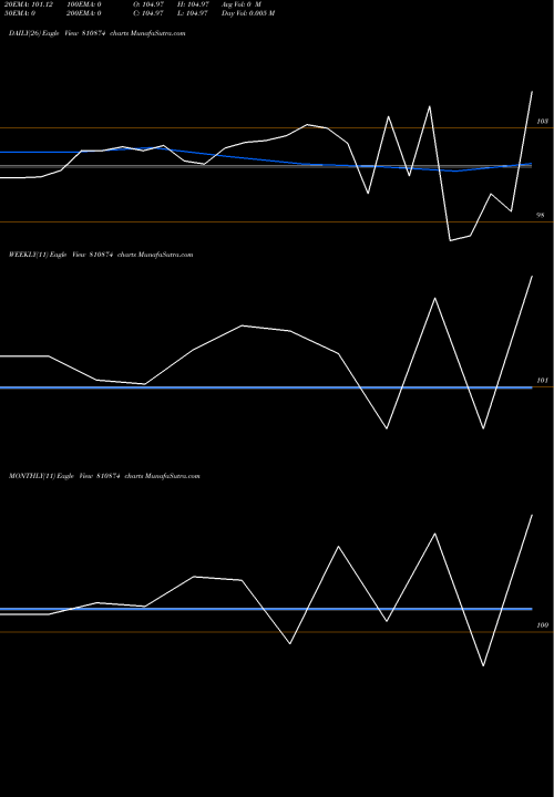 Trend of 760tmn32 810874 TrendLines 760TMN32 810874 share BSE Stock Exchange 