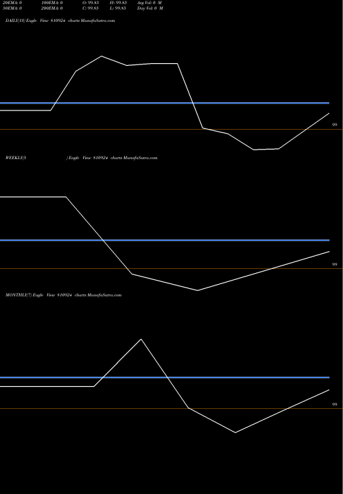 Trend of 768gujsdl30 810924 TrendLines 768GUJSDL30 810924 share BSE Stock Exchange 