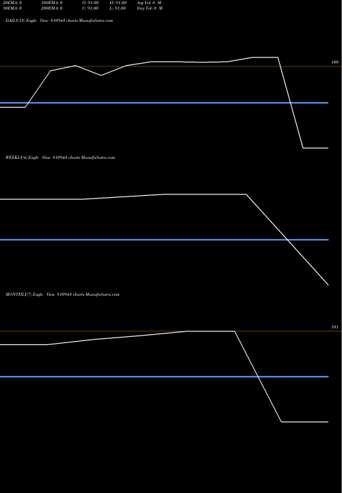 Trend of 736mh28 810943 TrendLines 736MH28 810943 share BSE Stock Exchange 