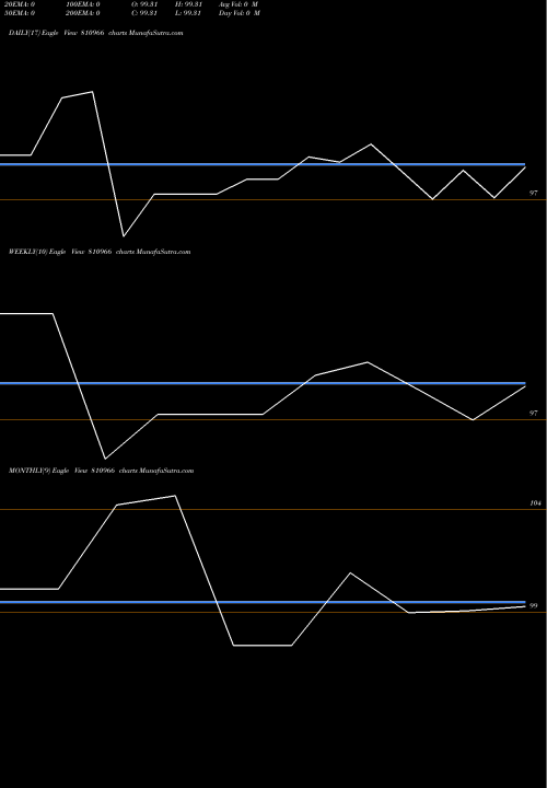 Trend of 747mhsdl34 810966 TrendLines 747MHSDL34 810966 share BSE Stock Exchange 