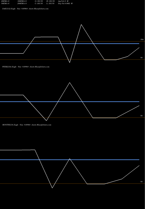 Trend of 771mhsdl33 810968 TrendLines 771MHSDL33 810968 share BSE Stock Exchange 
