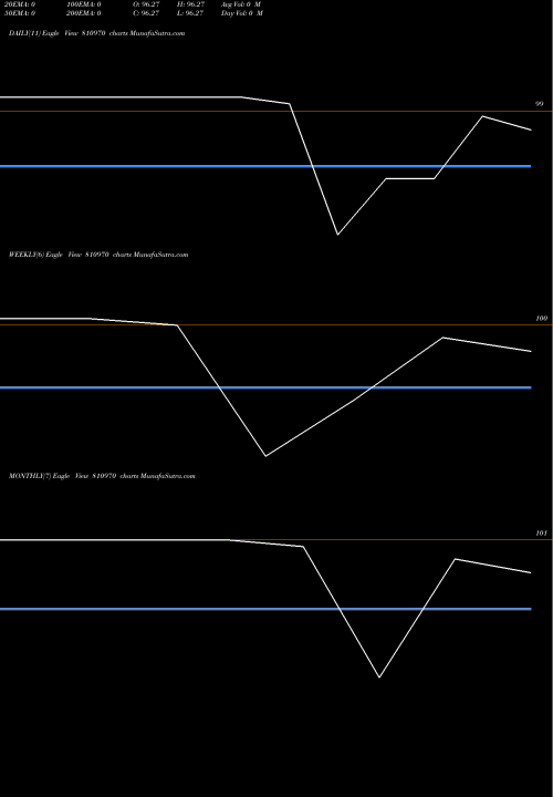 Trend of 765tnsdl30 810970 TrendLines 765TNSDL30 810970 share BSE Stock Exchange 