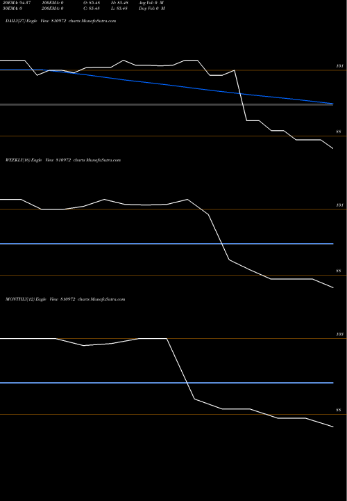 Trend of 758gj26 810972 TrendLines 758GJ26 810972 share BSE Stock Exchange 