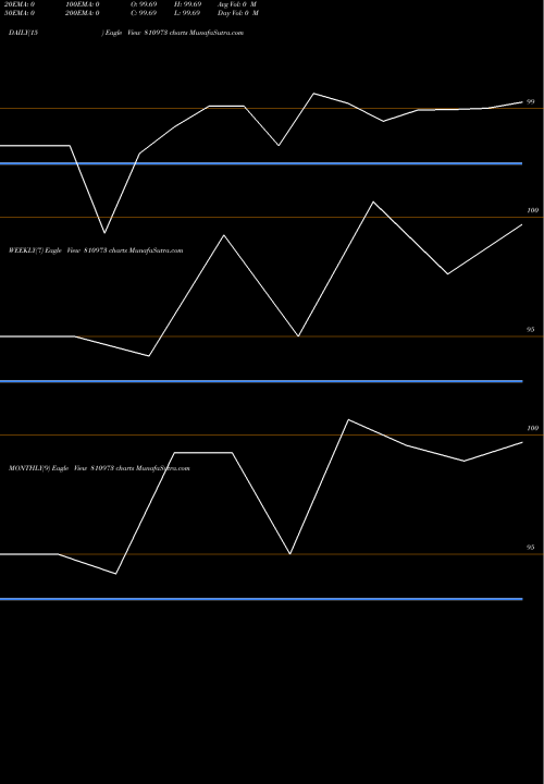 Trend of 765gj29a 810973 TrendLines 765GJ29A 810973 share BSE Stock Exchange 