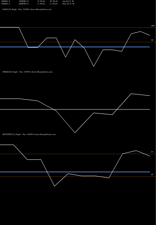 Trend of 766gj32 810981 TrendLines 766GJ32 810981 share BSE Stock Exchange 