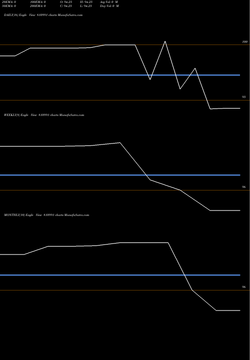 Trend of 749mh36 810991 TrendLines 749MH36 810991 share BSE Stock Exchange 